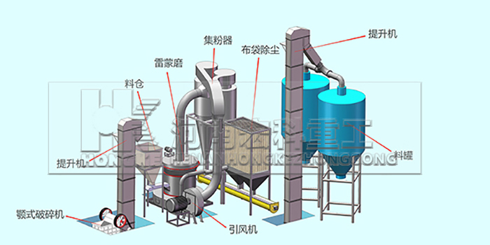 磨粉机工艺流程图